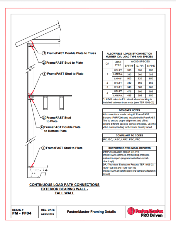 FrameFAST™ Structural Framing System - Accurate,… | FastenMaster
