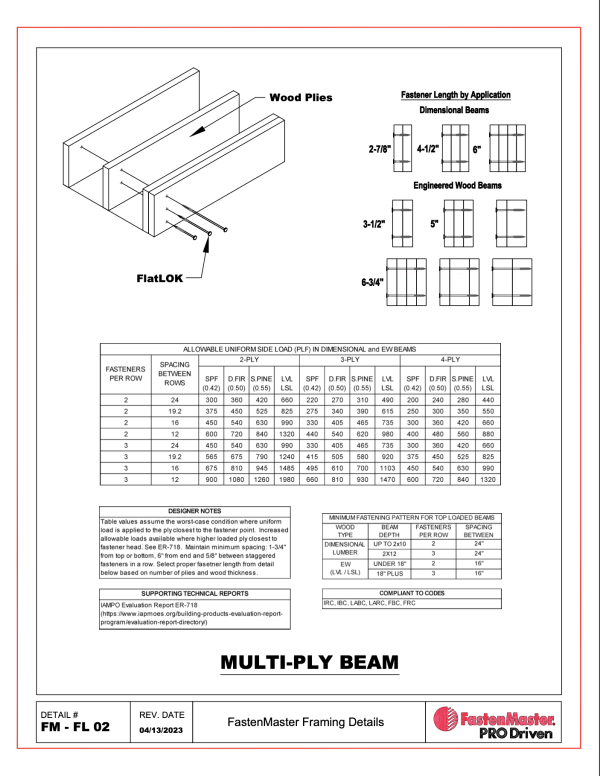 Technical Documentation – Technical Evaluation Reports… | FastenMaster