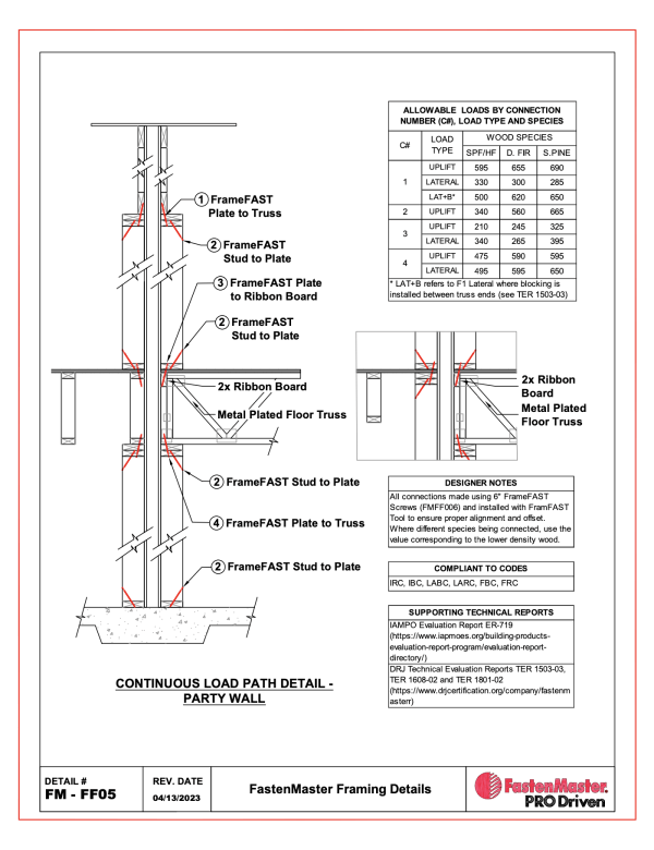 FrameFAST™ Structural Framing System - Accurate,… | FastenMaster