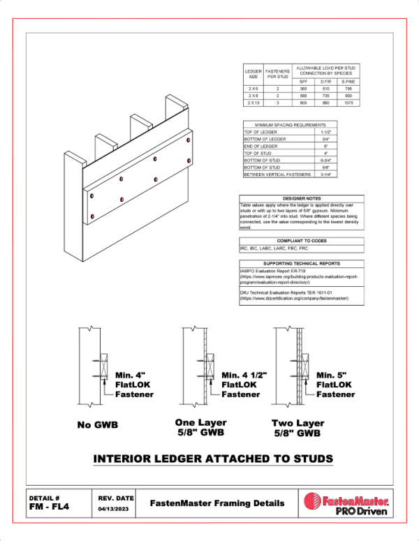 Technical Documentation – Technical Evaluation Reports… | FastenMaster