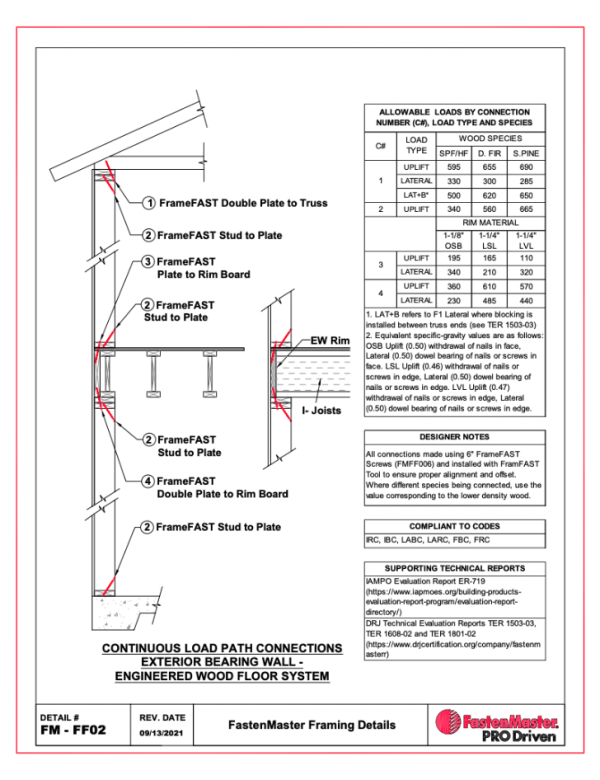 FrameFAST™ Structural Framing System - Accurate,… | FastenMaster