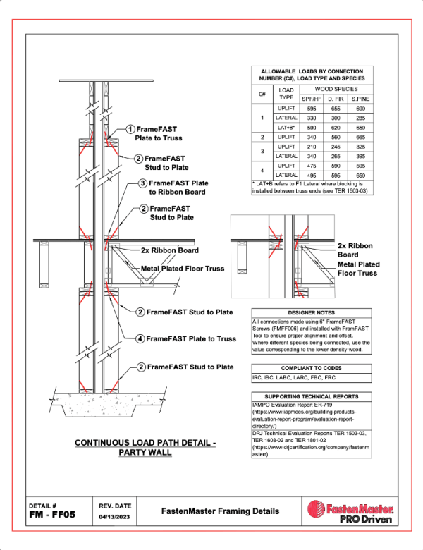 FrameFAST™ Structural Framing System - Accurate,… | FastenMaster